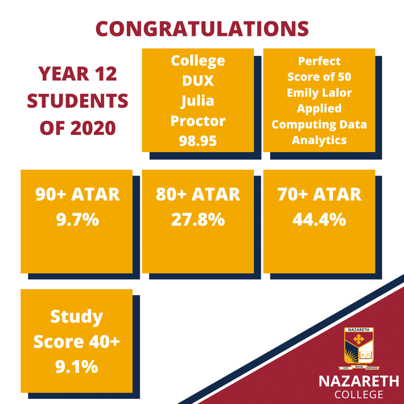 VCE & ATAR RESULTS Nazareth College