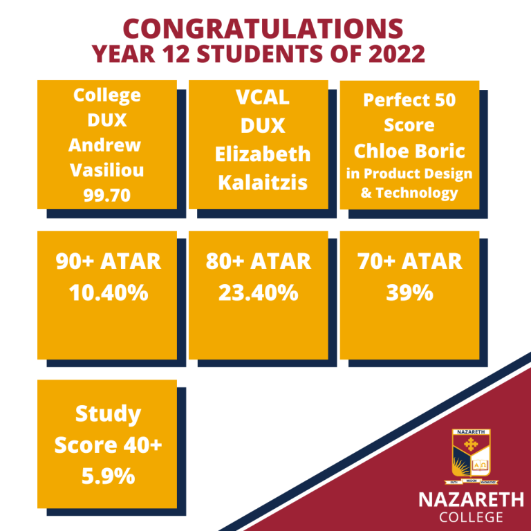 VCE Results 2022 Nazareth College